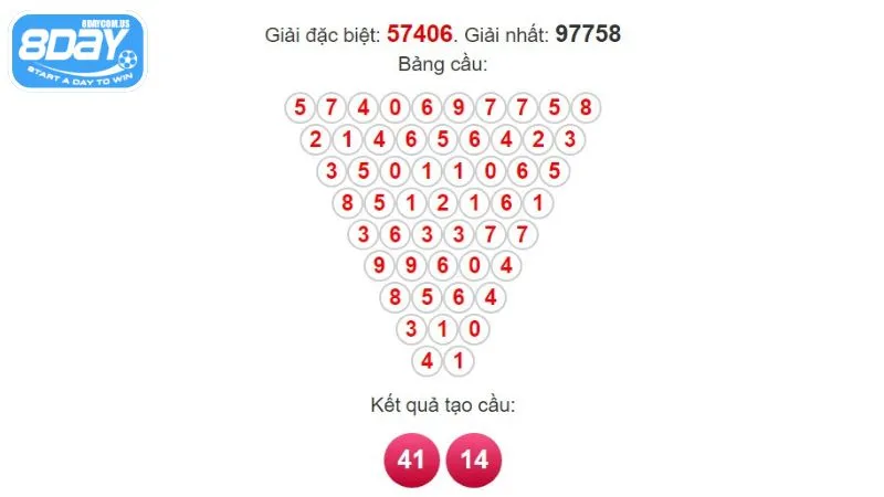 Cách tính cầu số pascal trong lô đề cực đơn giản