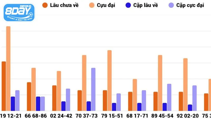 Có nhiều phương pháp thống kê kết quả XSMT