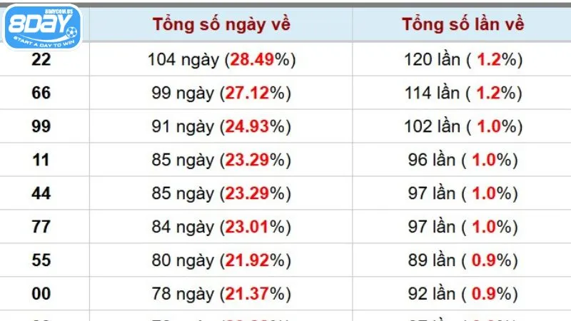 Tra cứu thống kê kết quả xổ số nhanh, dễ hiểu tại 8Day